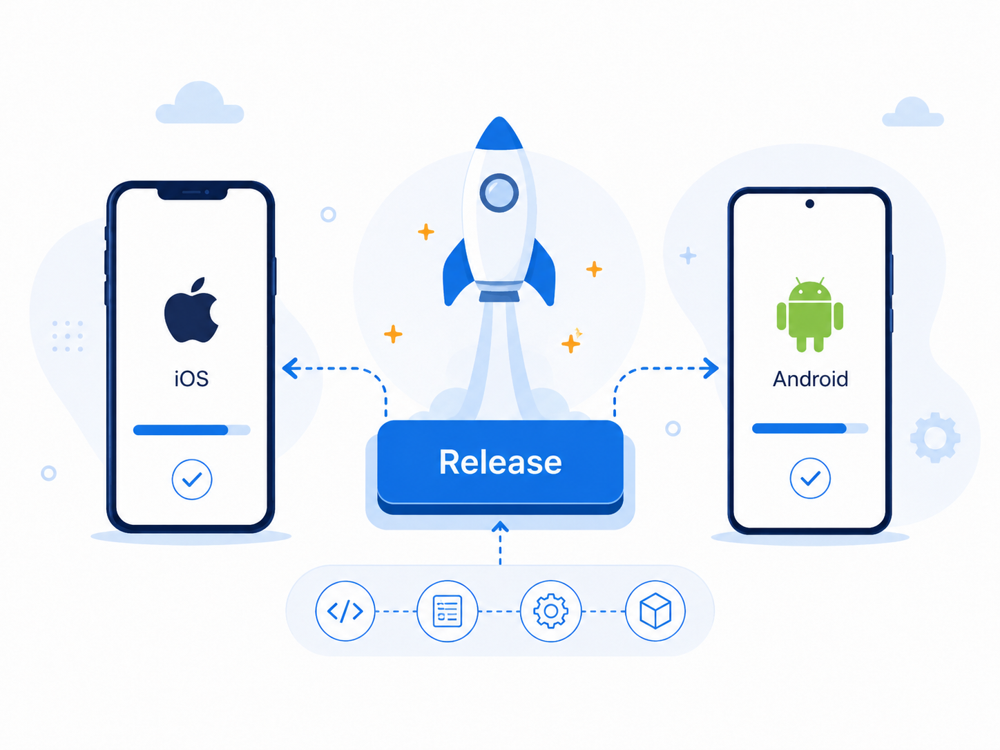 iOSとAndroidを同時にリリースするイメージ