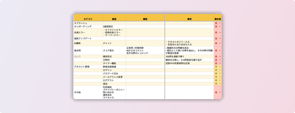 2. 要件定義のイメージ