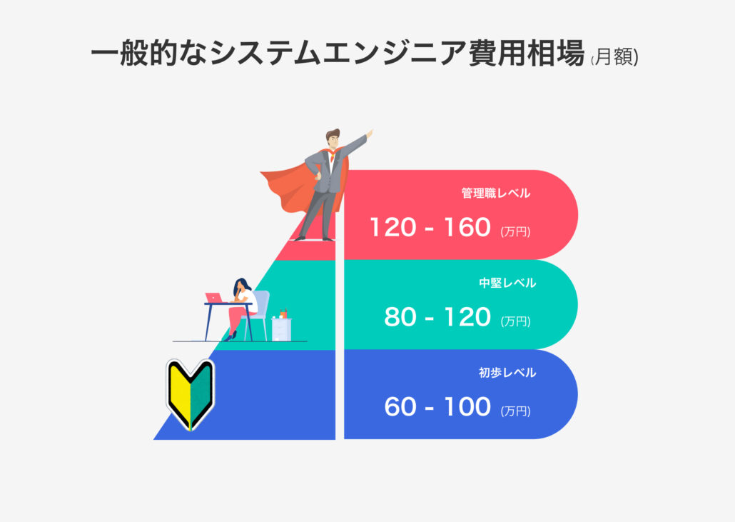 スマホアプリの開発費はいくらですか？