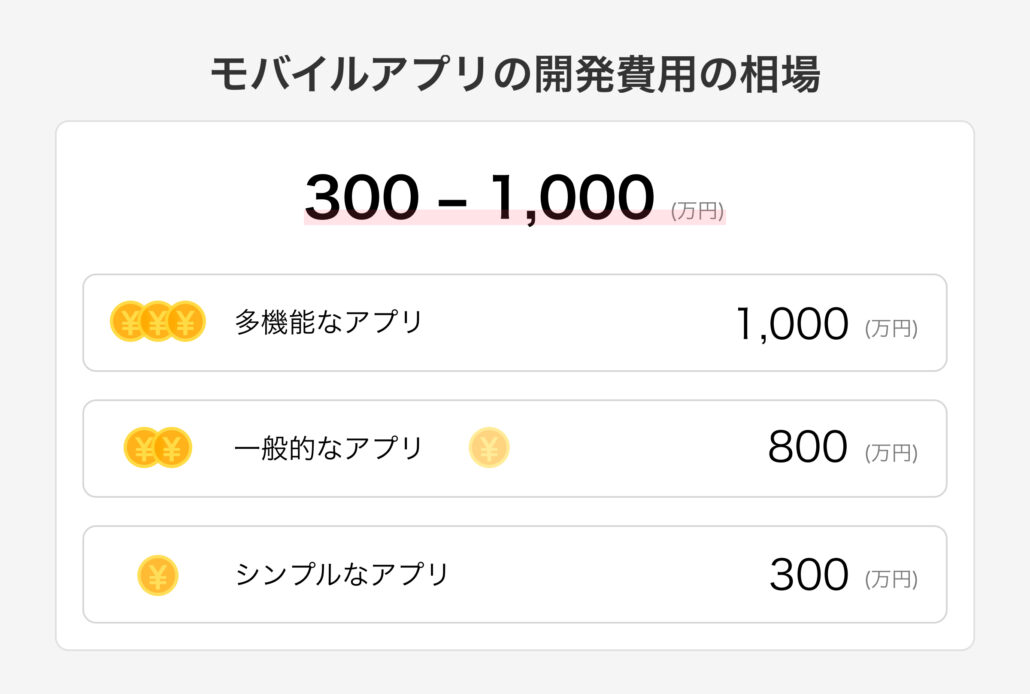 開発費用