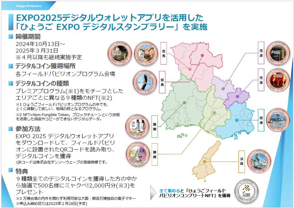 EXPO2025デジタルウォレットアプリを活用した「ひょうご EXPO デジタルスタンプラリー」の概要図。兵庫県内のエリアごとに異なる9種類のNFTを集める