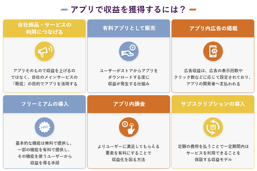 %E3%82%A2%E3%83%95%E3%82%9A%E3%83%AA%E3%81%A6%E3%82%99%E5%8F%8E%E7%9B%8A%E3%82%92%E7%8D%B2%E5%BE%97%E3%81%99%E3%82%8B%E3%81%AB%E3%81%AF%EF%BC%9F