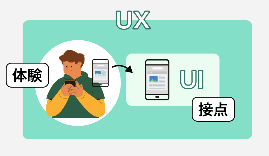 アプリデザインの作り方をUI/UXデザインと合わせて徹底解説！ | 東京のアプリ開発会社