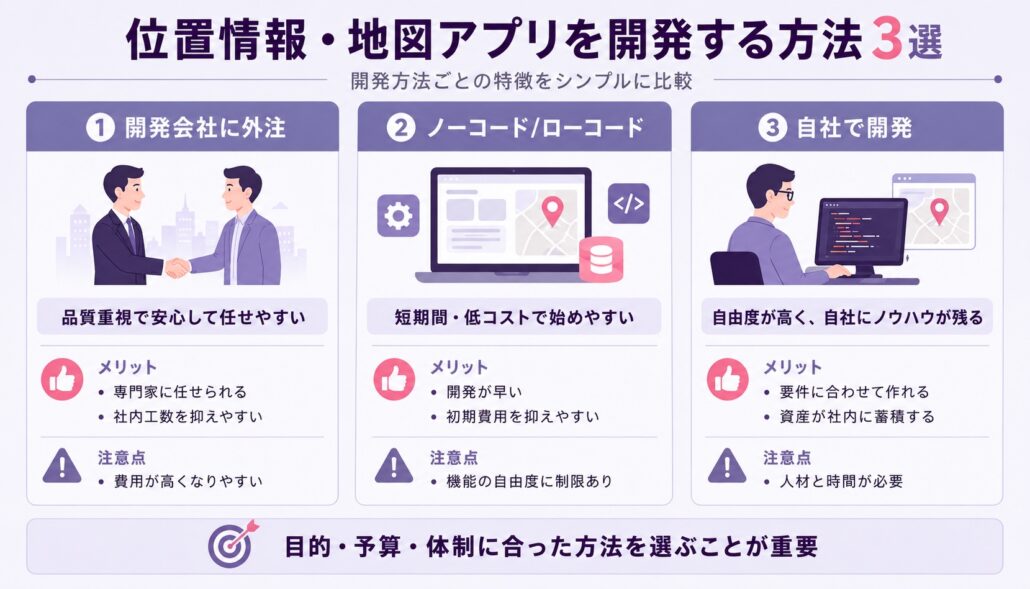 位置情報・地図アプリを開発する方法3選 開発会社に外注/ノーコード・ローコード/自社で開発の特徴比較